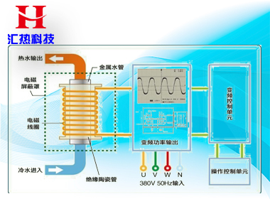 北方冬季怎樣使用電采暖最省錢？